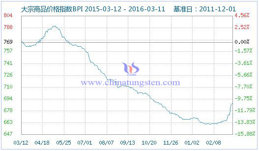 ������Ʒ�r��ָ��(sh��)