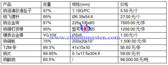 2016712PaƷr