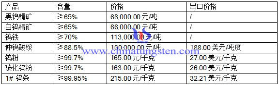 2016722ur
