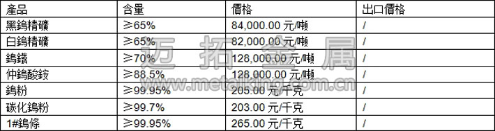 鎢精礦、仲鎢酸銨、碳化鎢粉最新價格圖片