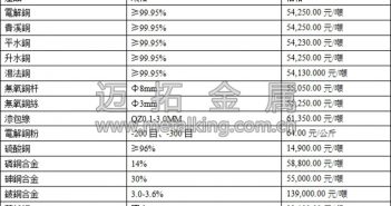 滬銅突破55000元/噸 創下近4年來新高