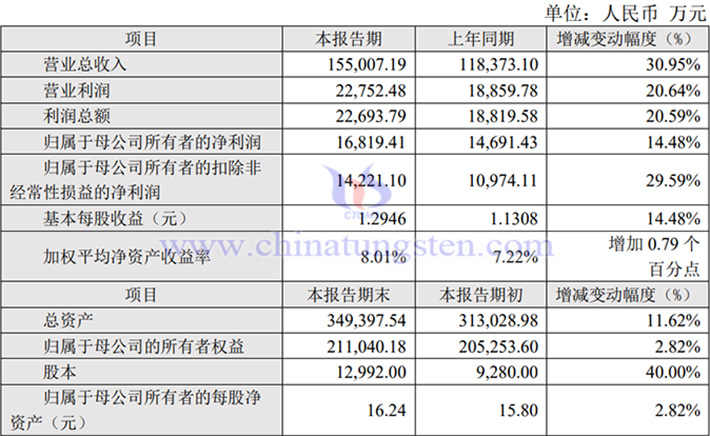 新銳股份2023年營收上漲公告