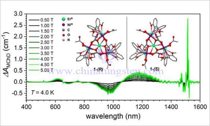 廈門大學手性稀土團簇的磁光效應研究圖