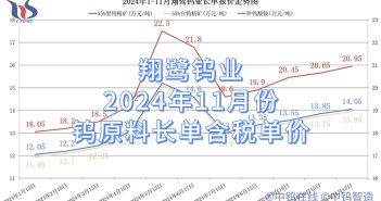 翔鷺鎢業2024年11月份鎢原料長單含稅單價 翔鷺鎢業2024年11月份鎢原料長單含稅單價