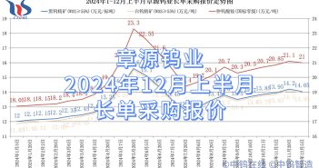 章源鎢業2024年12月上半月長單採購報價