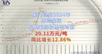 廈門鎢業2024年仲鎢酸銨長單採購價格平均值