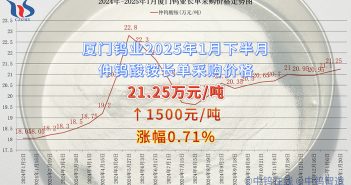 廈門鎢業2025年1月下半月仲鎢酸銨長單採購價格 廈門鎢業2025年1月下半月仲鎢酸銨長單採購價格