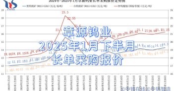 章源鎢業2025年1月下半月長單採購報價 章源鎢業2025年1月下半月長單採購報價