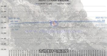 直播新聞:鎢精礦與鎢粉價格僵持橫盤 鎢精礦價格走勢圖