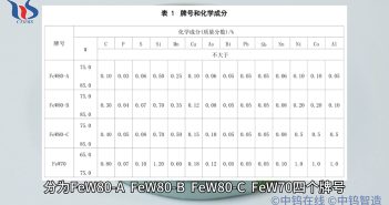 【知鎢】鎢鐵的牌號 鎢鐵的牌號