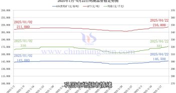 鎢製品價格走勢圖