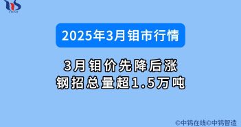 2025年3月鉬價先降後漲 鋼招總量超1.5萬噸 2025年3月鉬市行情如何