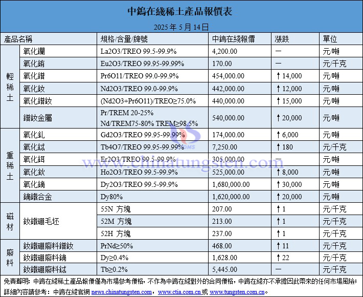 2025年5月14日稀土價(jià)格圖片