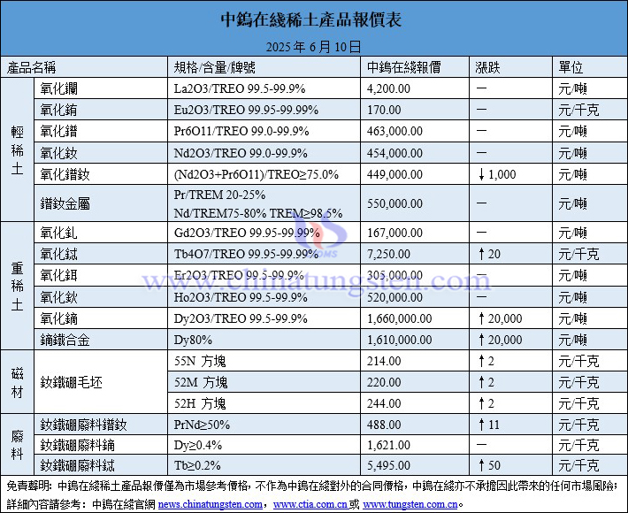 2025年6月10日稀土價(jià)格圖片