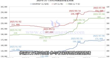 直播新聞:鎢企長單上調 鎢礦價格再創新高 鎢製品價格走勢圖