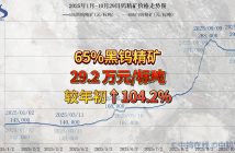 直播新聞:9.9日登高重陽(yáng),29萬(wàn)鎢礦再紅 2025年1月-10月29日APT價(jià)格走勢(shì)