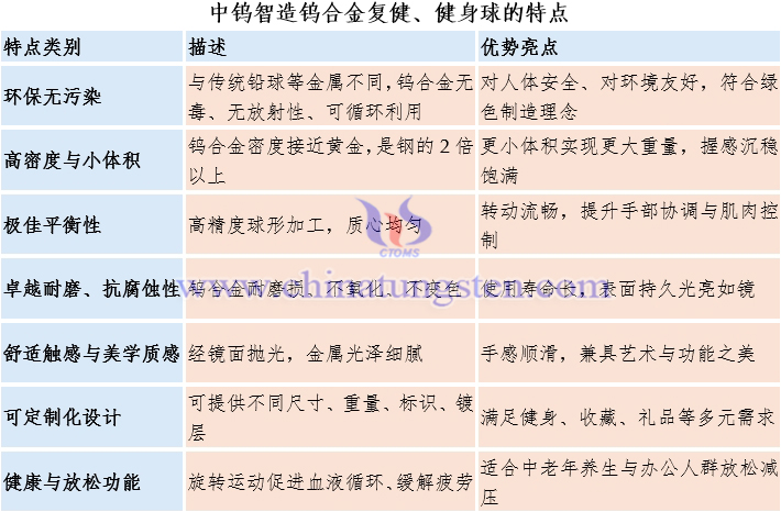 中鎢智造鎢合金複健、健身球的特點(diǎn)