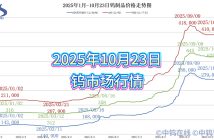 2025年1月-10月24日鎢製品價格走勢