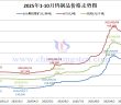 2025年1-10月份鎢製品價格走勢圖