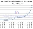 江鎢控股集團黑鎢精礦指導價-2025年10月下半月
