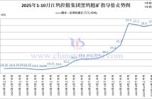江鎢控股集團黑鎢精礦指導價-2025年10月下半月