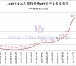 廈鎢外購APT長單定價-2025年10月下半月