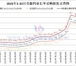 章源鎢業長單採購報價-2025年10月下半月