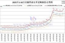 章源鎢業長單採購報價-2025年10月下半月