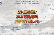 直播新聞:鎢精礦重返峰值,APT再創(chuàng)新高 2025年1月-10月28日鎢精礦價格走勢