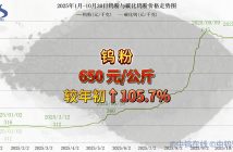 直播新聞:鎢價漲勢洶洶,鎢粉價格達65萬 2025年1月-10月30日鎢粉價格走勢