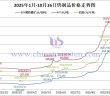 2025年1月-10月16日鎢製品價(jià)格走勢(shì)