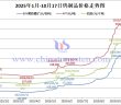 2025年1月-10月17日鎢製品價格走勢