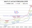 2025年1月-10月20日鎢製品價格走勢