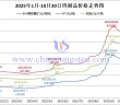 2025年1月-10月30日鎢製品價(jià)格走勢(shì)