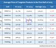 Average Price of Tungsten Products in the First Half of 2025