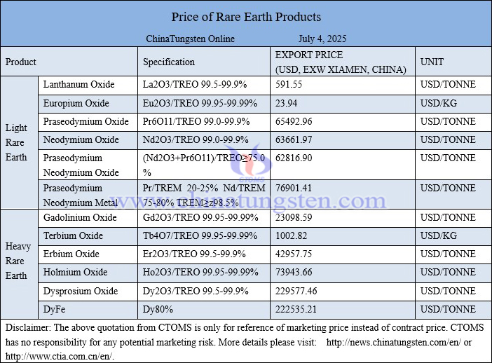 China rare earth price picture on July 4, 2025