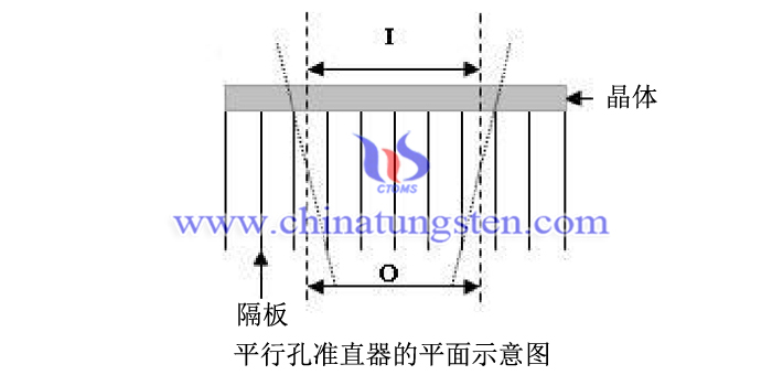 タングステン合金集束コリメータ畫(huà)像