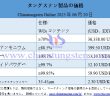 2025年6月27日時點のタングステン製品価格