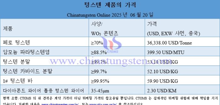 [korean] ??? ??? ??? ?? ??? – 2025? 6? 27?