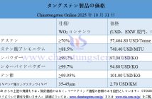 2025年10月にタングステン価格が上昇した理由 2025年10月31日時點のタングステン製品価格