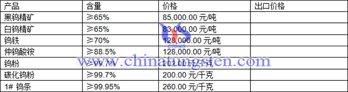 鎢精礦、碳化鎢粉、鎢鐵最新價(jià)格圖片
