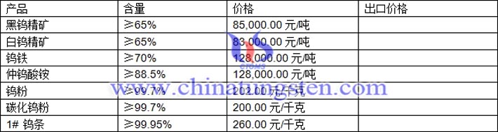 鎢精礦、鎢鐵、仲鎢酸銨最新價格圖片