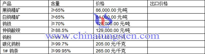 鎢精礦、仲鎢酸銨、鎢粉最新價(jià)格圖片