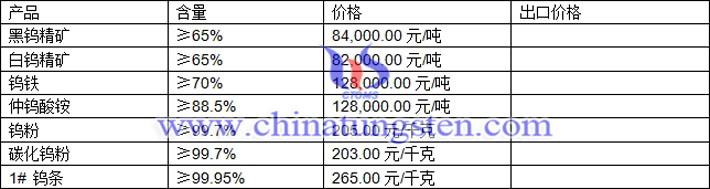 鎢精礦、仲鎢酸銨、碳化鎢粉最新價格圖片