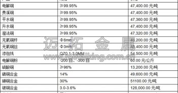 音頻:中國二季度GDP向好 滬銅上揚