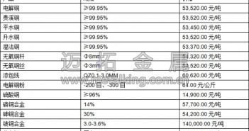 滬銅小幅上漲 市場避險氛圍濃厚