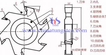 硬質合金木工成型刀具安裝常見事項 硬質合金刀具使用圖片