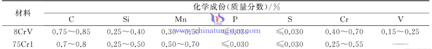 刀片可轉(zhuǎn)位機卡式硬質(zhì)合金齒圓鋸片化學成分圖片 