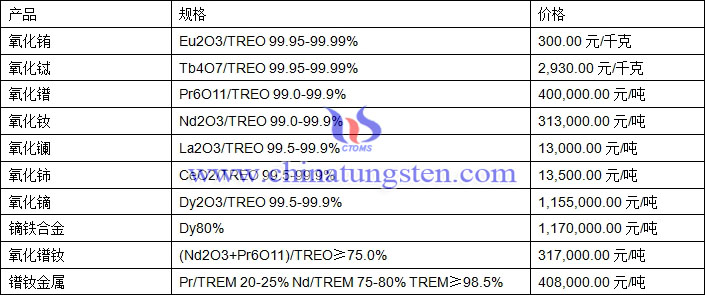 2018年11月20日稀土價(jià)格圖片