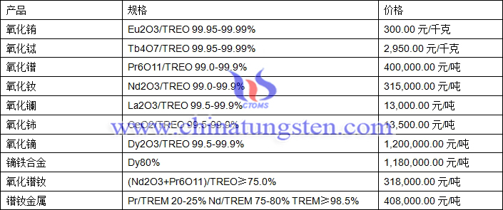 2018年11月28日稀土價(jià)格圖片